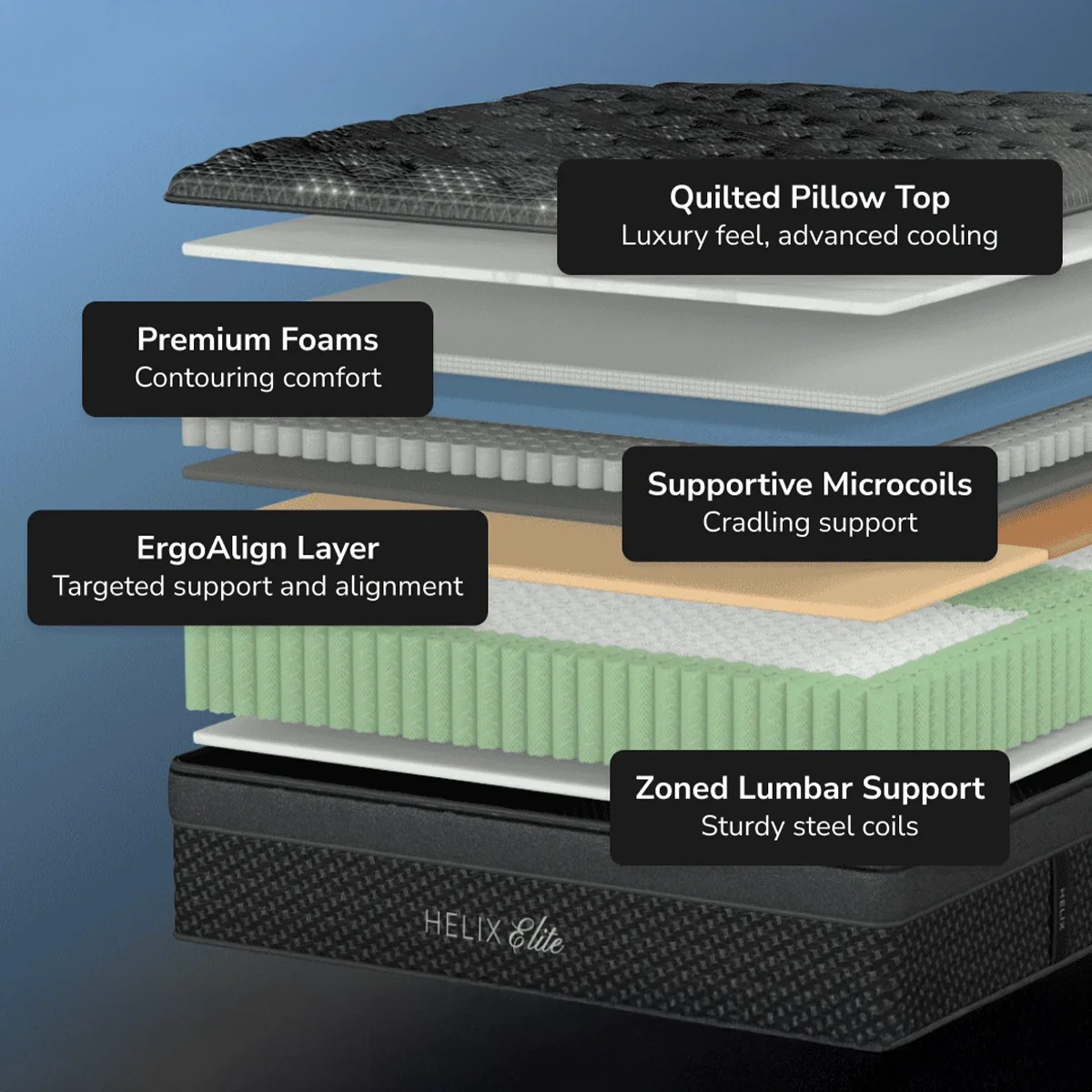 Helix Plus Elite - Image 3